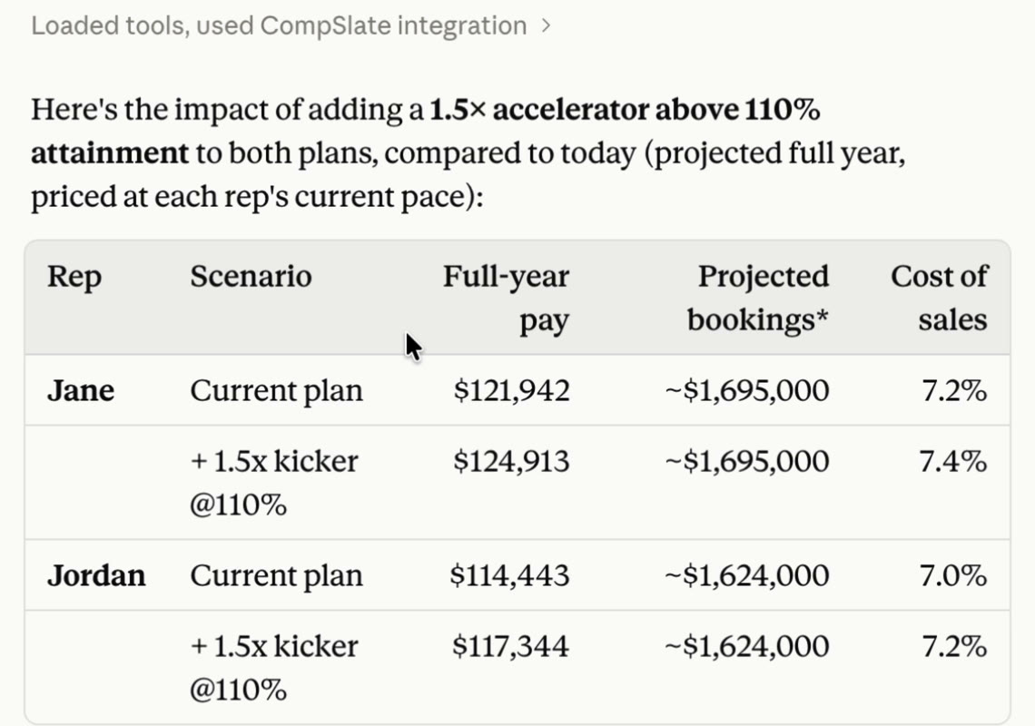 A what-if on a 1.5x accelerator, priced on real deals
